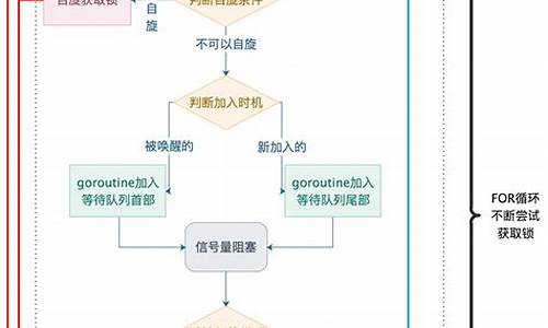 mutex 源码实现